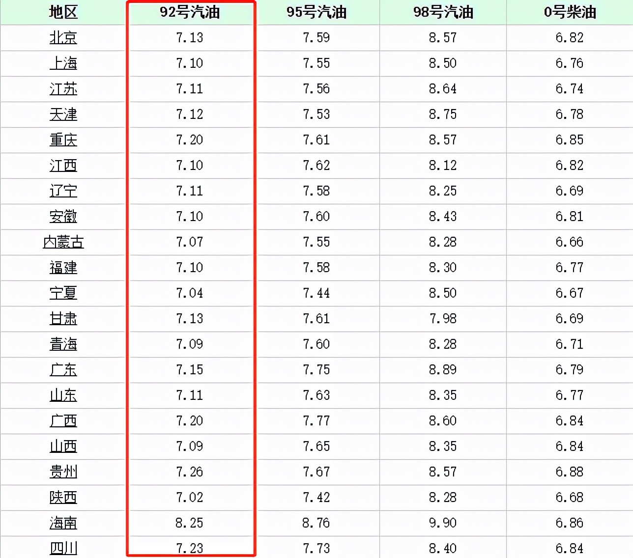 养一辆10万左右的车，一年需要多少钱，估算一下就知道了