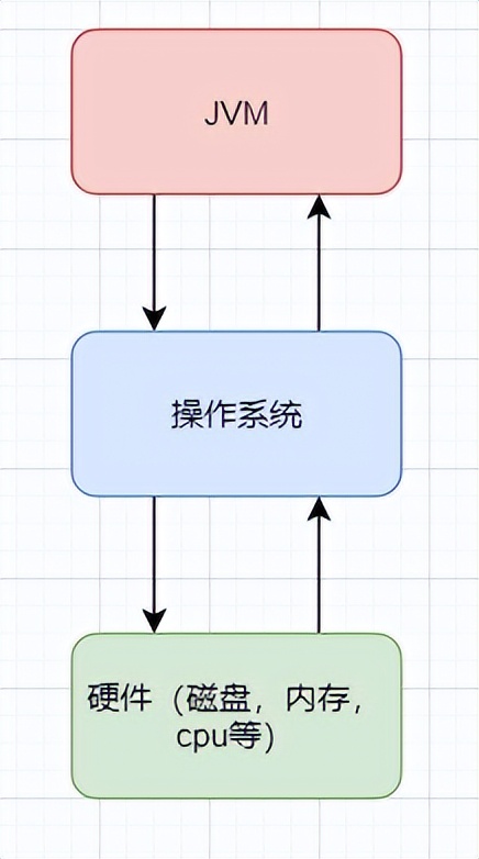 悄悄地告訴你：大白話帶你認識JVM
