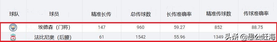 足球最佳守门员视频集锦完整版(“金手套”奖遭质疑，数据揭示谁是英超最佳门将)