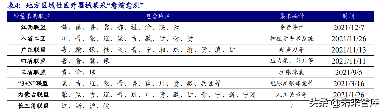 医疗器械行业深度报告：在危与机中寻找确定性及高景气发展机遇
