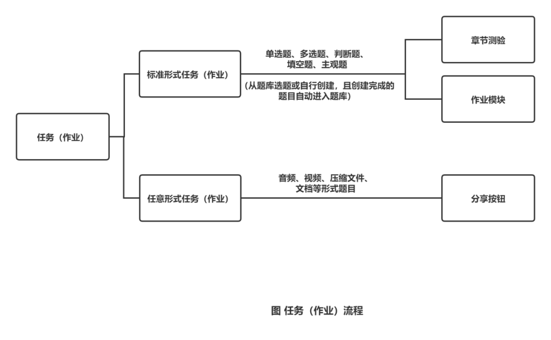 云课堂让职业院校软件开发教学更简单