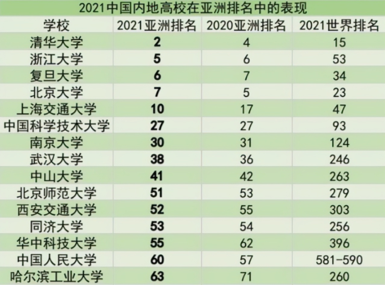 大学排名全国(师范类大学排名全国)