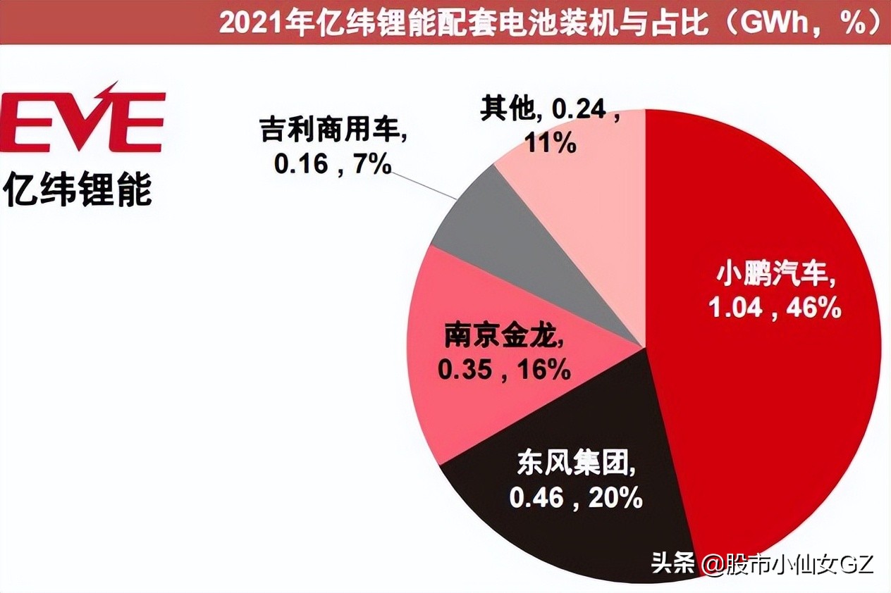 动力电池竞争格局，相关核心标的梳理