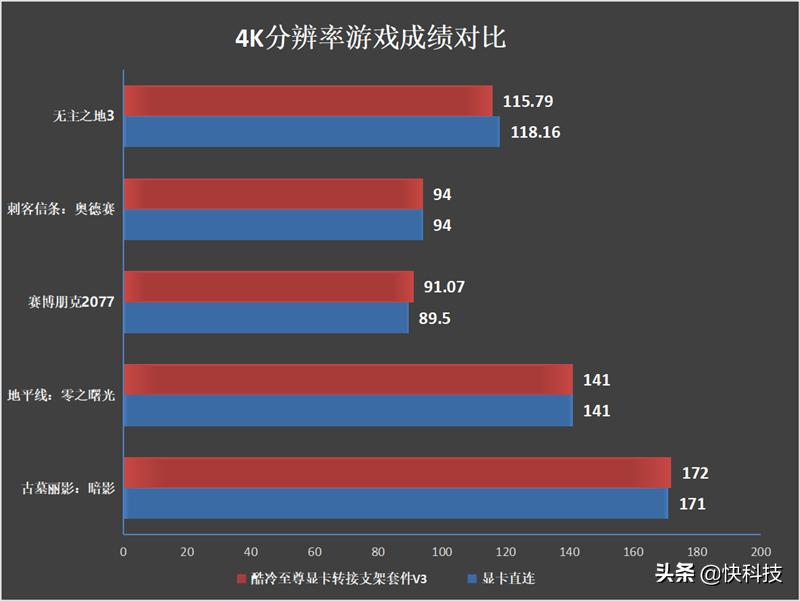 小机箱也能装旗舰显卡了！酷冷至尊显卡转向支架套件V3评测