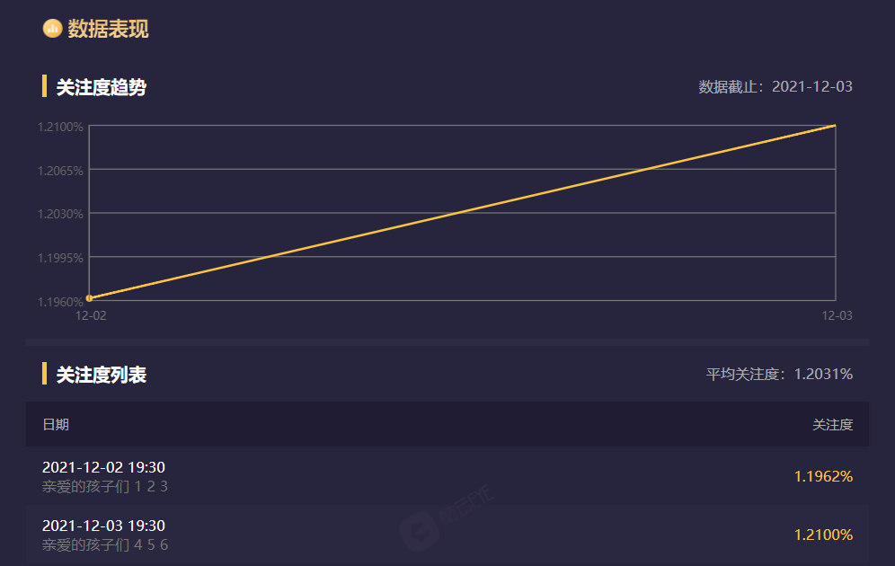 央视大剧播6集，收视破1，孟亮新剧剧情比《乔家的儿女》过瘾