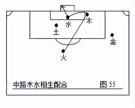 欧洲杯d组第一对阵(第二部：中国五行足球战术实例图解)