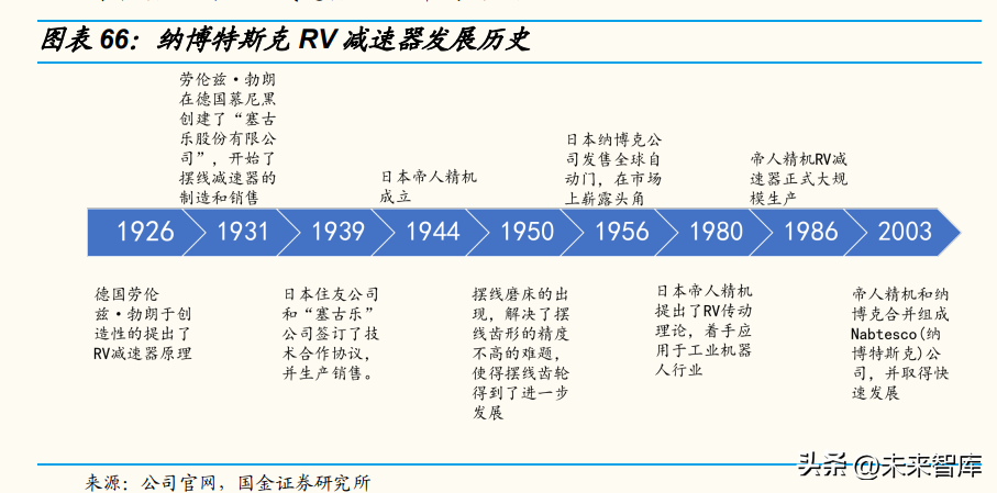 减速器行业深度研究：从人形机器人关节设计看待减速器投资机会