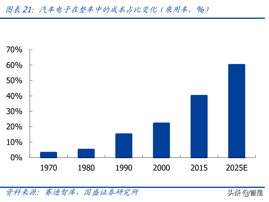 经纬恒润研究报告：卡位Mobileye生态的ADAS本土销冠，增长可期