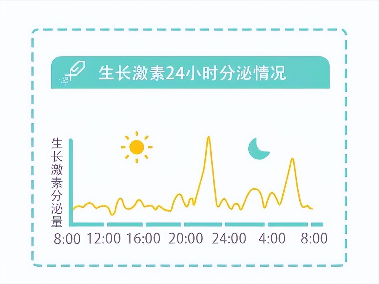 宝宝多大可以断夜奶？别乱来，当时机合适宝宝会发出信号，请接收