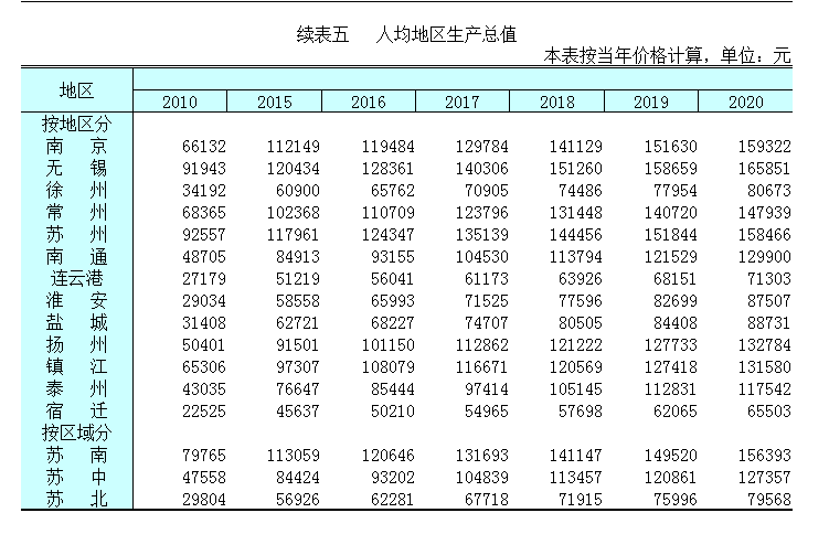 扬州大学、南通大学、泰州学院：苏中三所公办本科高校，怎么样？