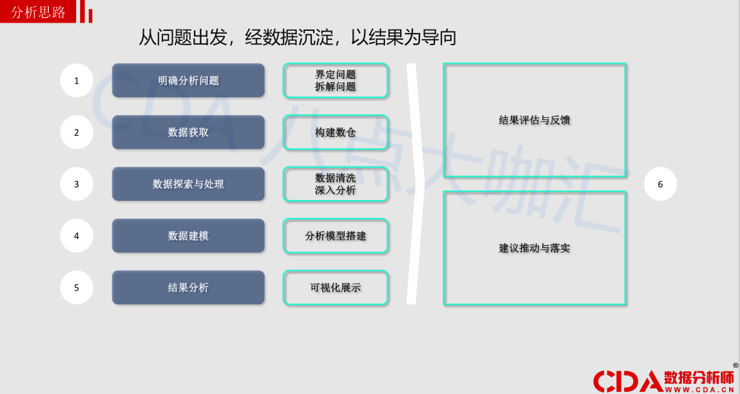 如何做到释放数据价值？看完本文你就懂了