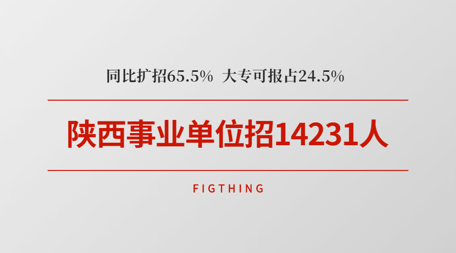 扩招65.5%，陕西事业单位招14231人，大专学历占24.5%