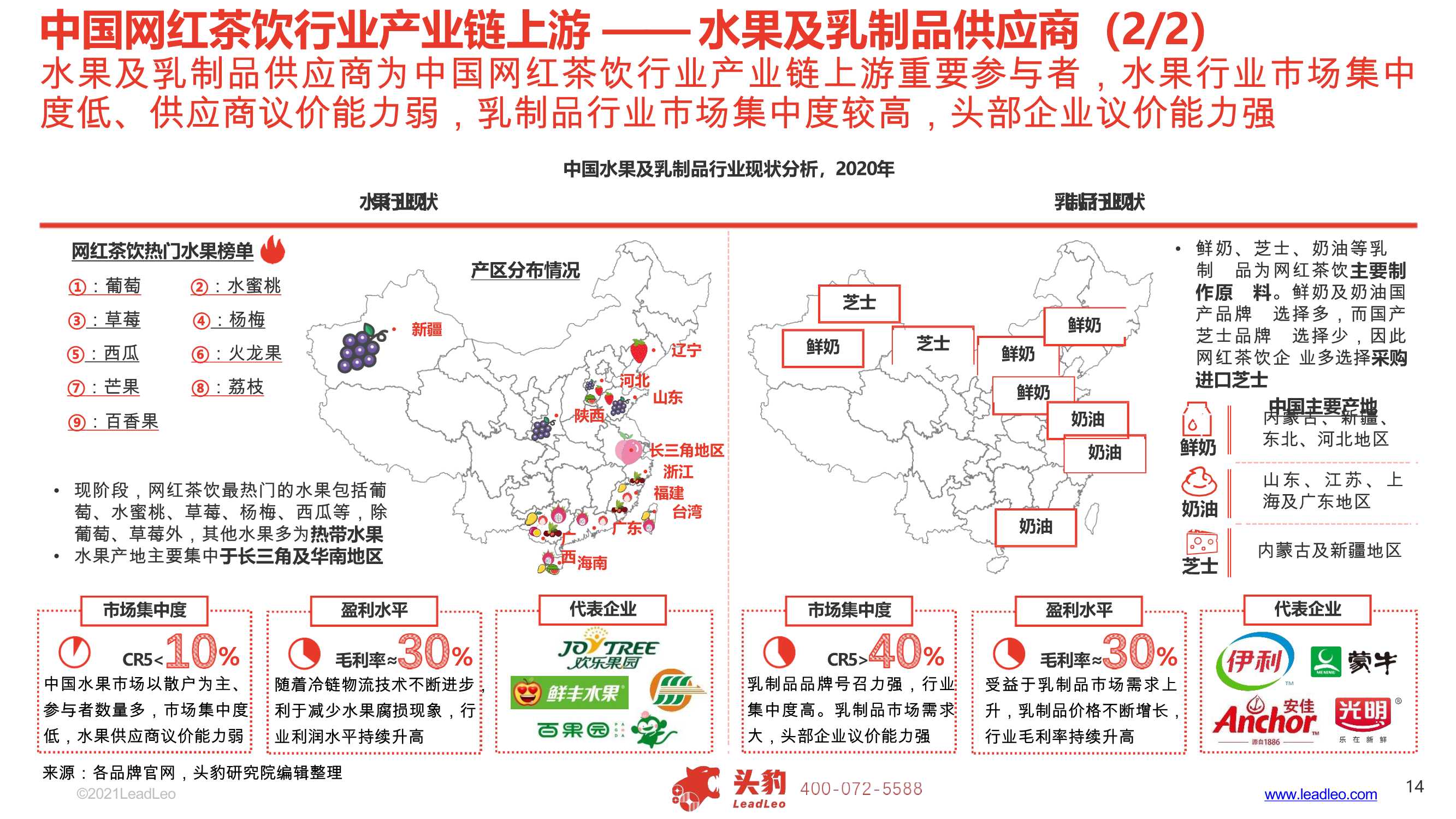 2021年中国网红茶饮行业报告（头豹研究院）