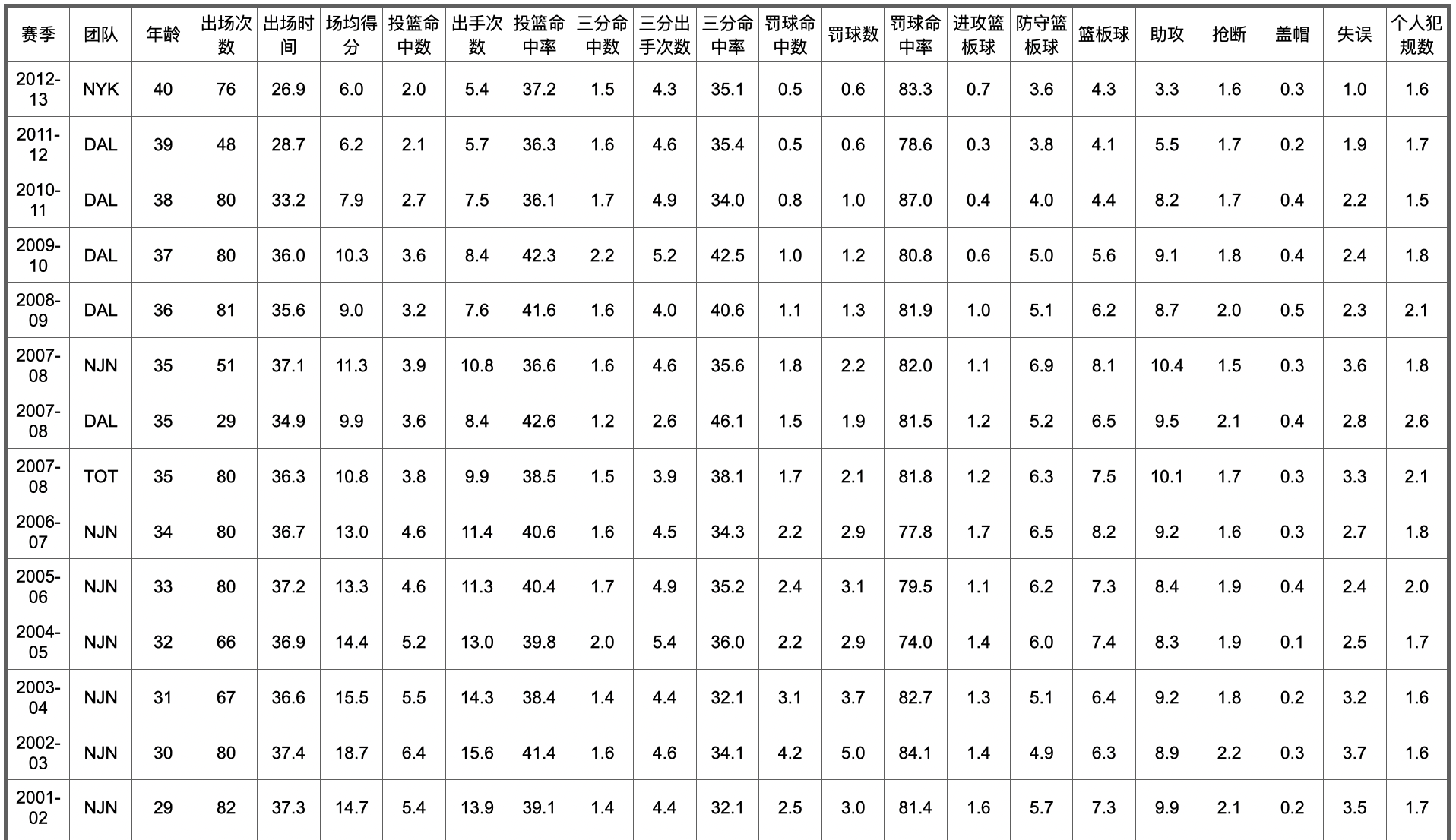 nba历史五十大球星排名(NBA75大球星排名及数据信息（26-50）)