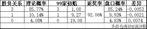 沃特福德对雷丁的比分预测(「洋哥足球比赛分析」用数据解读比赛玄机——2022.11.8-2)