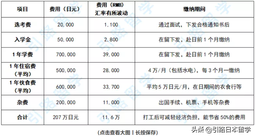 日本留学，高中生赴日留学的途径及费用