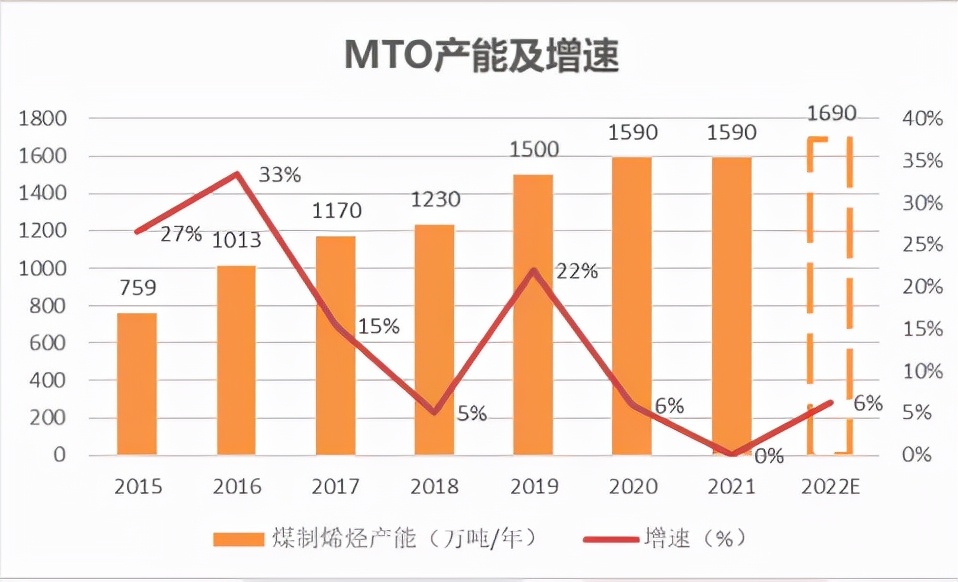 化工板块齐反弹，甲醇能上演“绝地反击”？