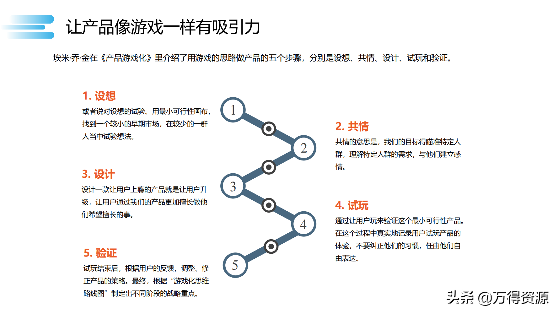 读书笔记《数字化转型》数字化转型规划和具体落地的方法，干货