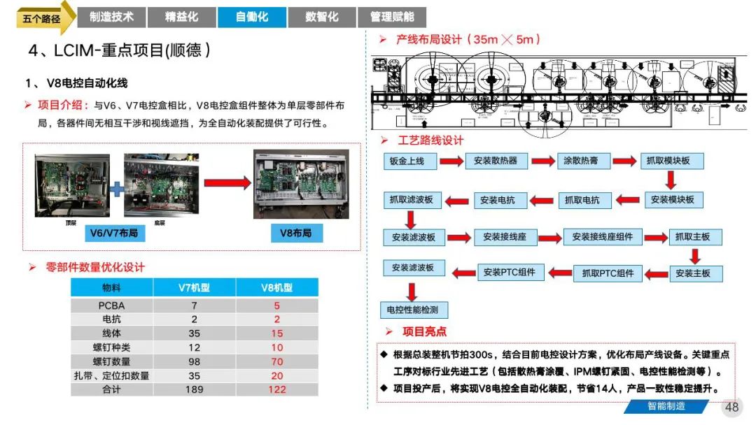 智能工厂三年期规划建设案例分享 