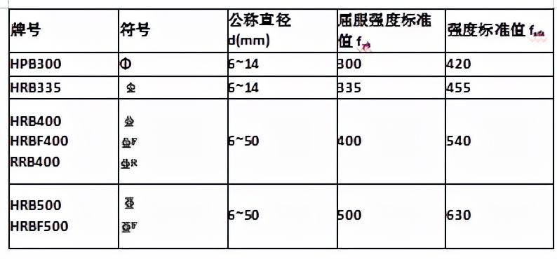 钢筋混凝土规范,钢筋混凝土规范2018最新版