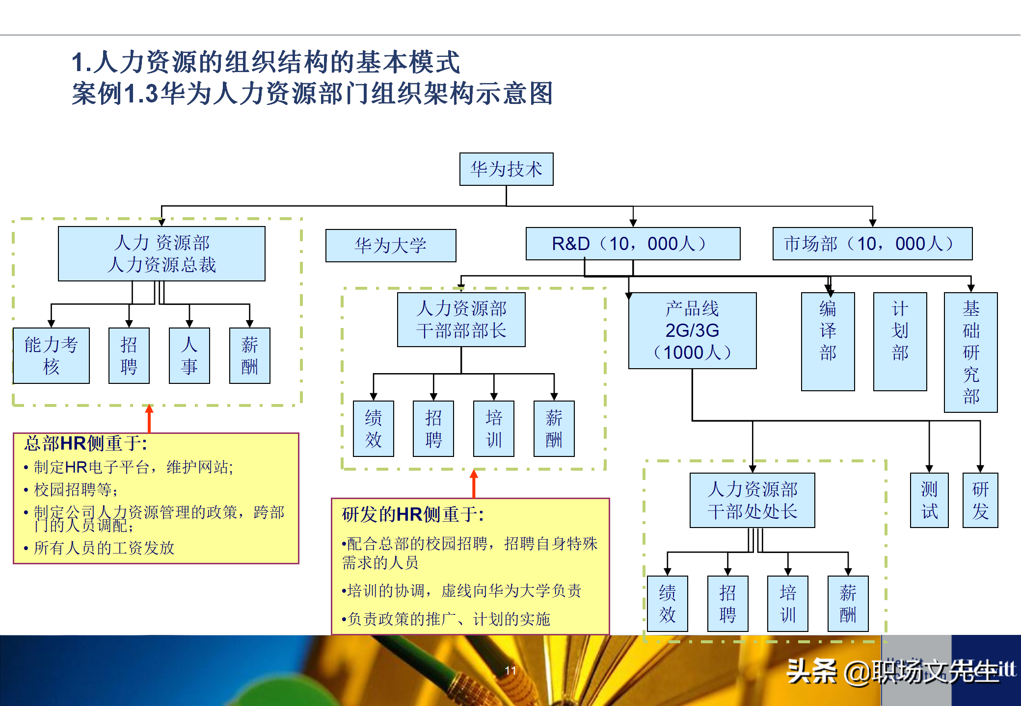 人力资源招聘工作流程（典型的人力资源体系项目基本流程）