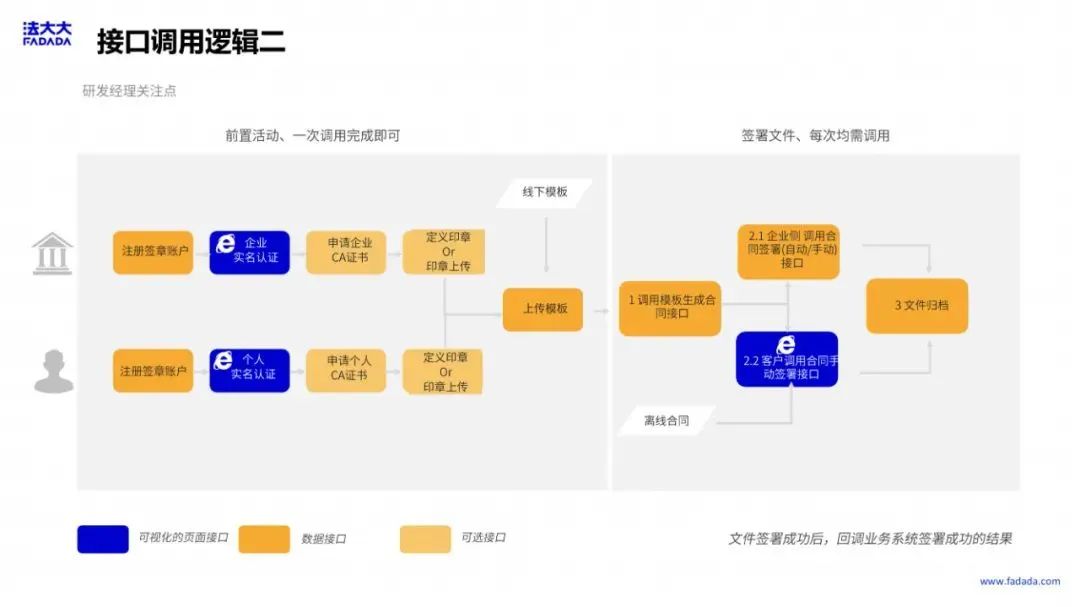 BSN应用案例精选「3」：法大大网络科技电子合同助力企业数字抗疫