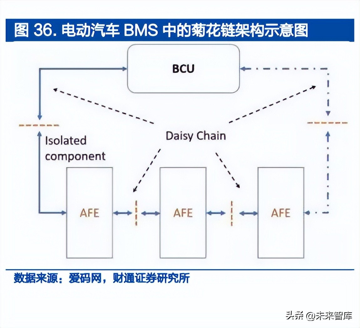 模拟芯片行业专题报告：BMIC，模拟芯片皇冠，国产替代空间广阔