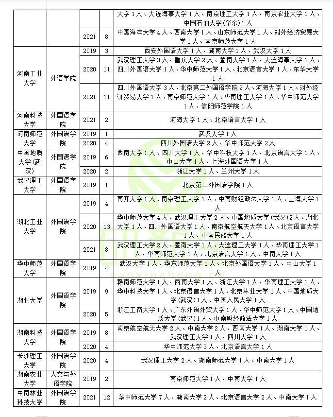 收藏！外国语言文学可以调剂到这些院校！附调剂方法和最新政策