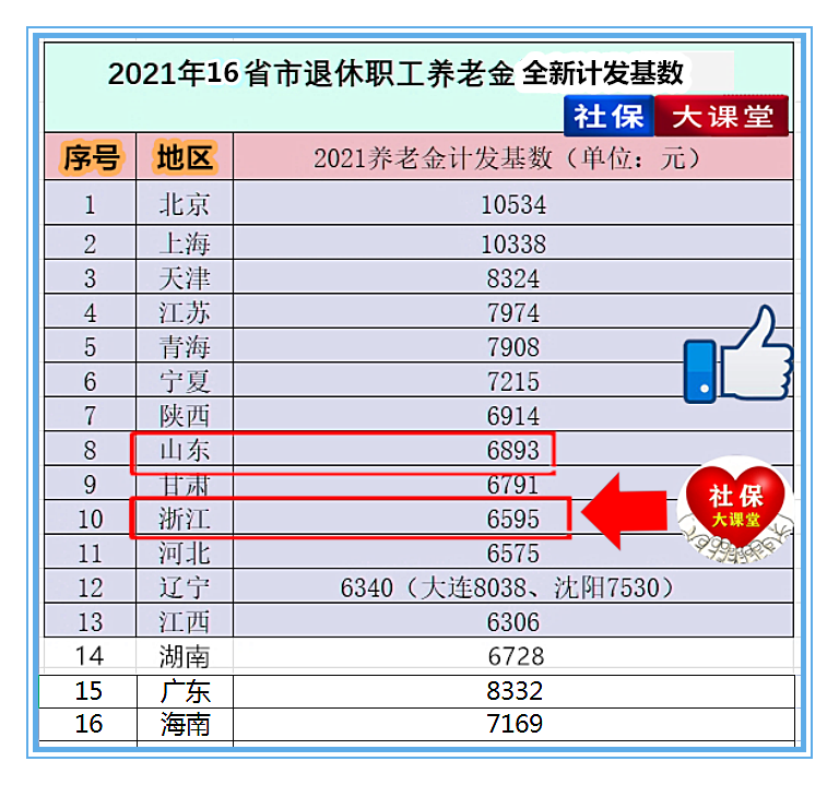 12月，浙江省养老金和社保迎来重要变化！前沿动态值得关注