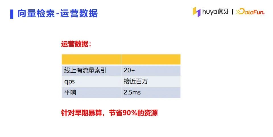 虎牙直播推荐系统架构详解