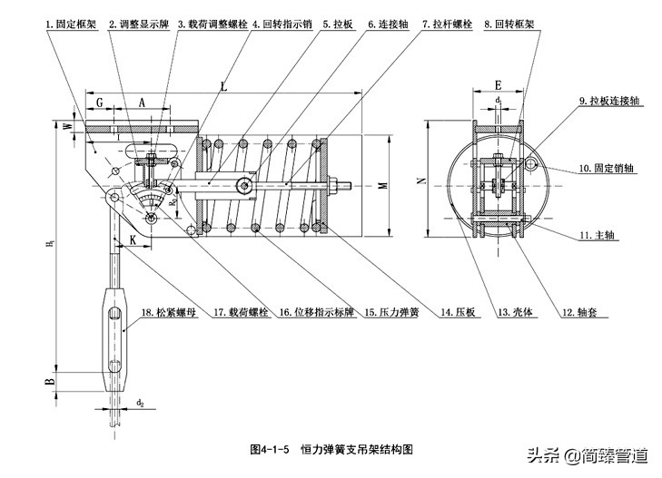 管道支吊架标准之4——PH、LH、ZH系列恒力弹簧支吊架