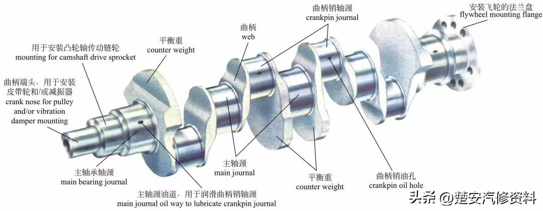 又一波发动机的内部构造高清图，中英对照