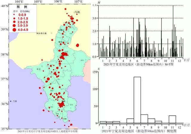 107°E(2021年宁夏及周边地区发生地震336次)