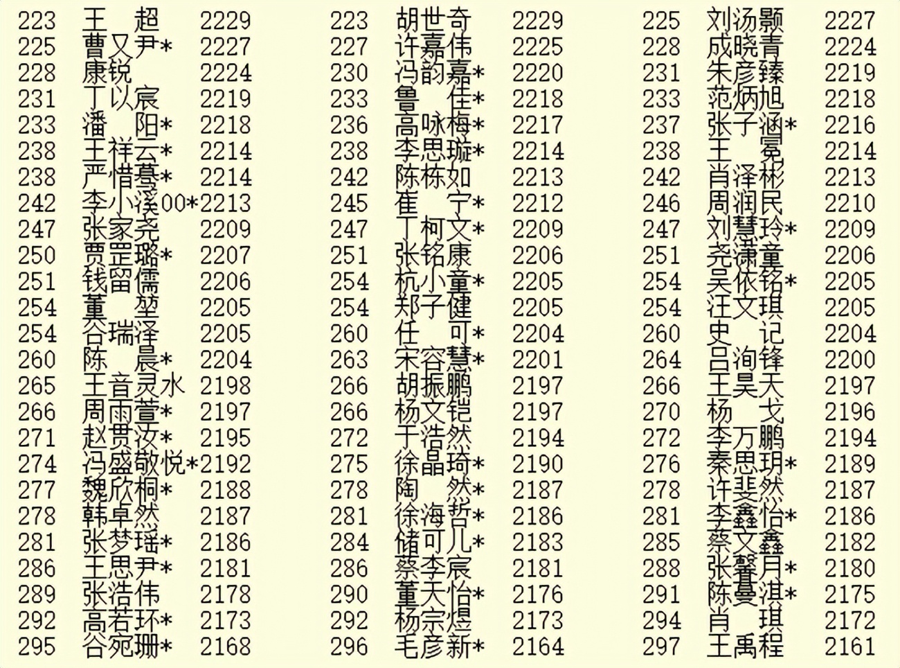 4月等级分：柯洁连续42月第一 最耀眼明星李轩豪