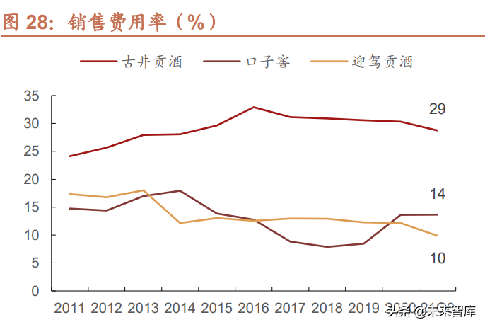 白酒行业专题研究：地产徽酒，拾级而上