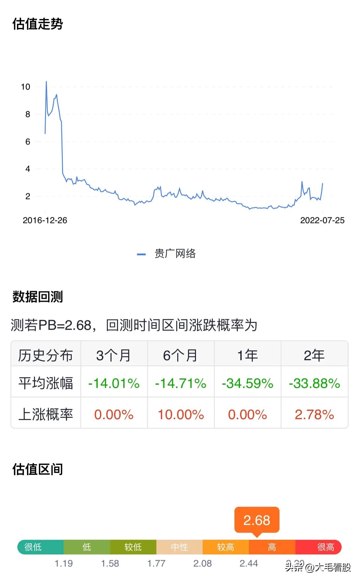 贵广网络可以入手了吗？