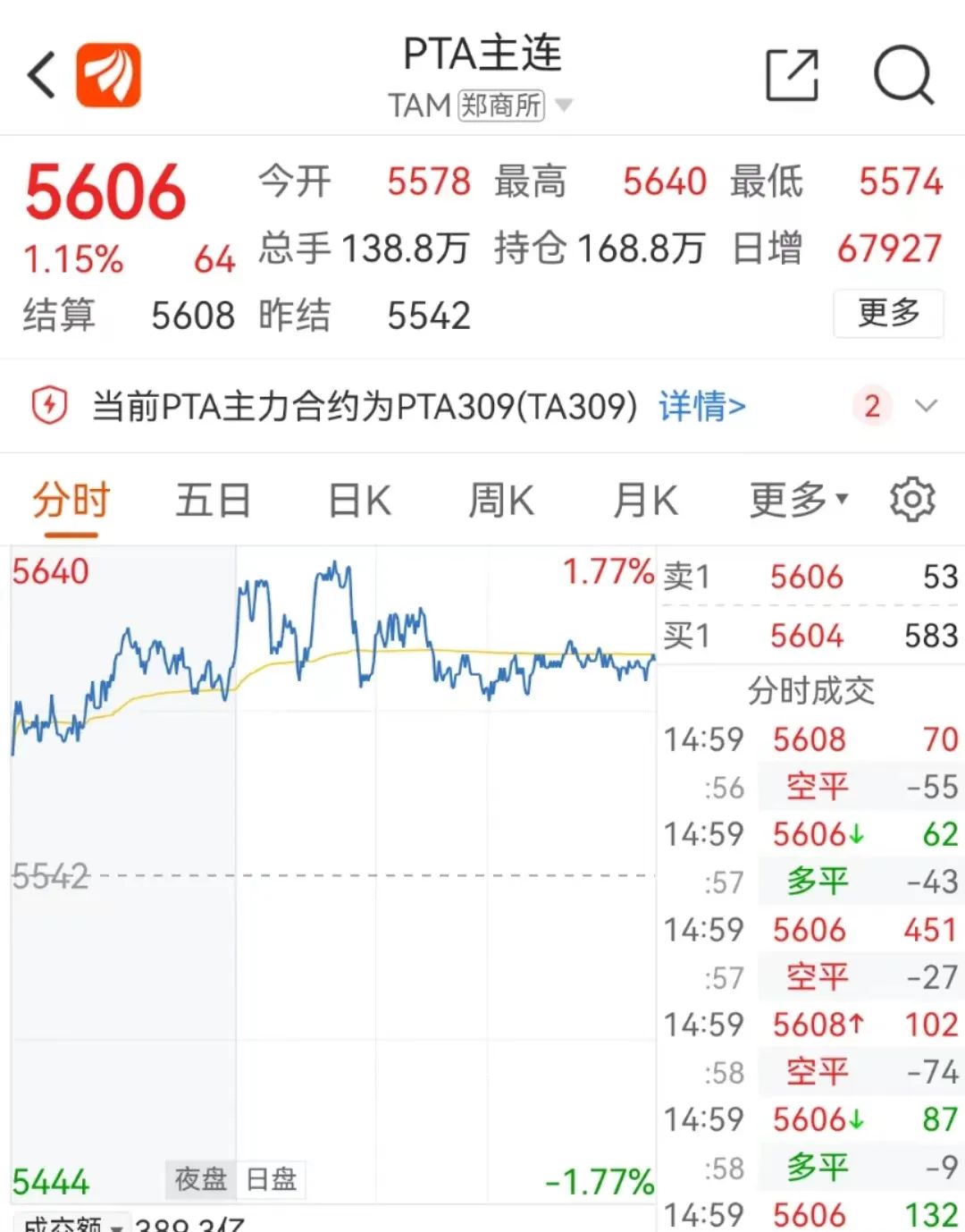 今日pet回收价格表「纸皮回收价格今日价」