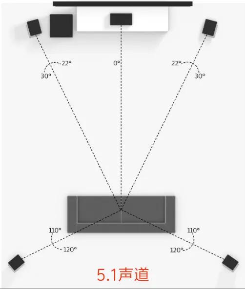 家庭影院音响布局明细