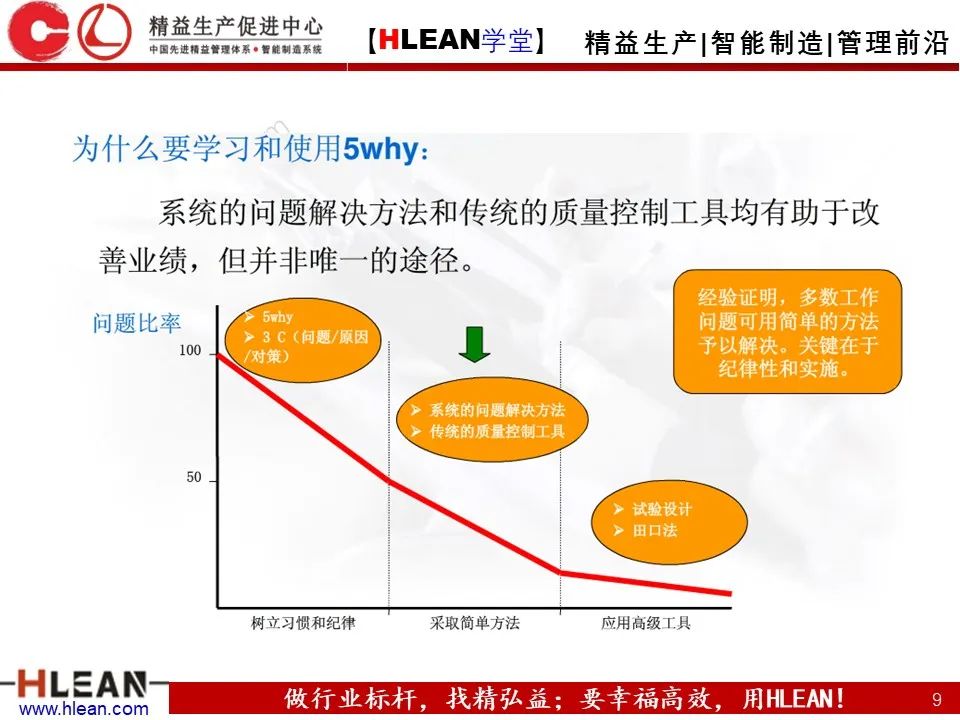 「精益學堂」至今 見過最詳細的5why分析