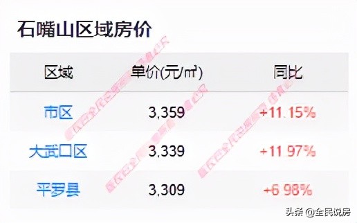 石嘴山二手房,
