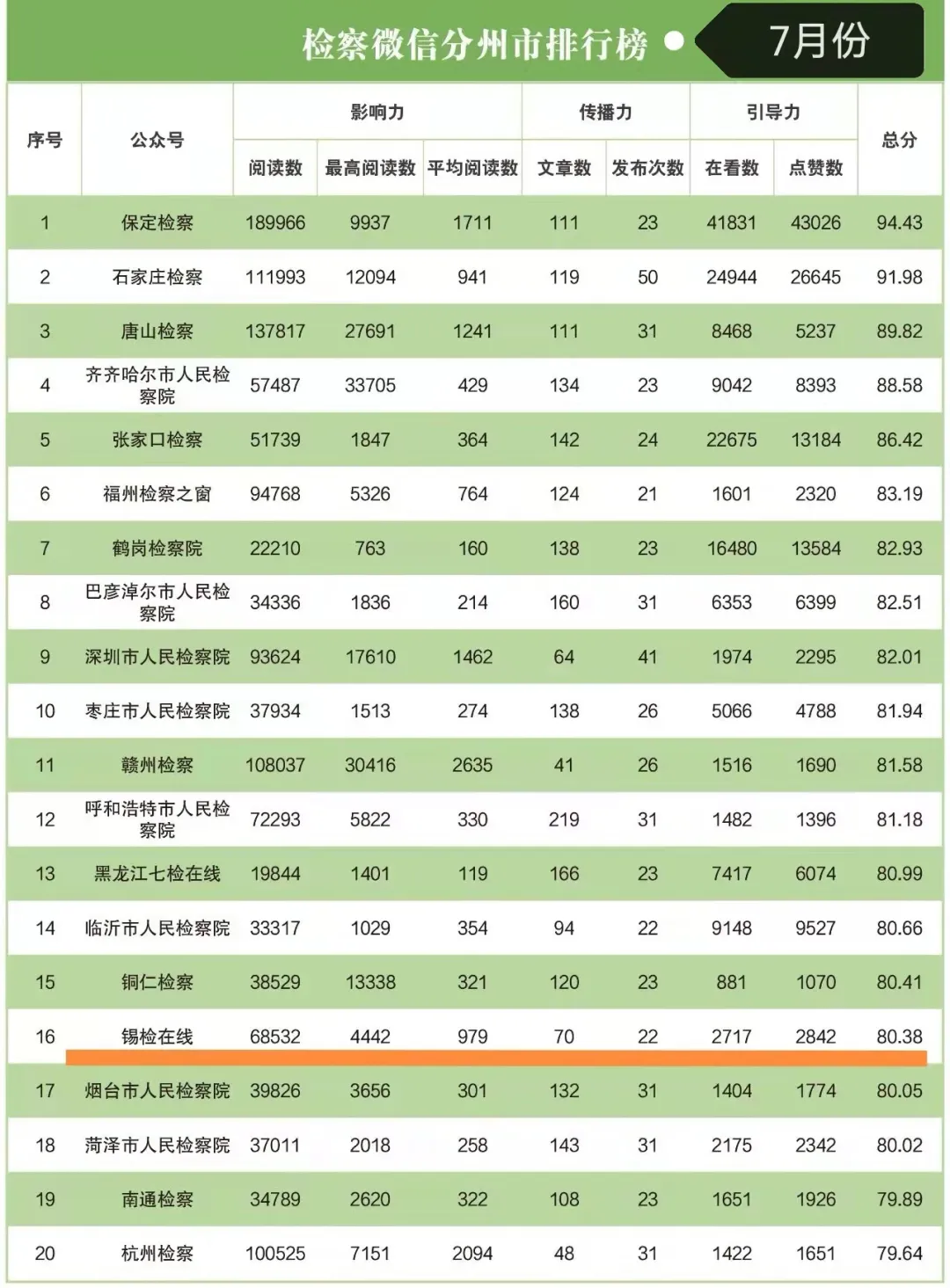 @锡检在线 这项全国性荣誉请查收!