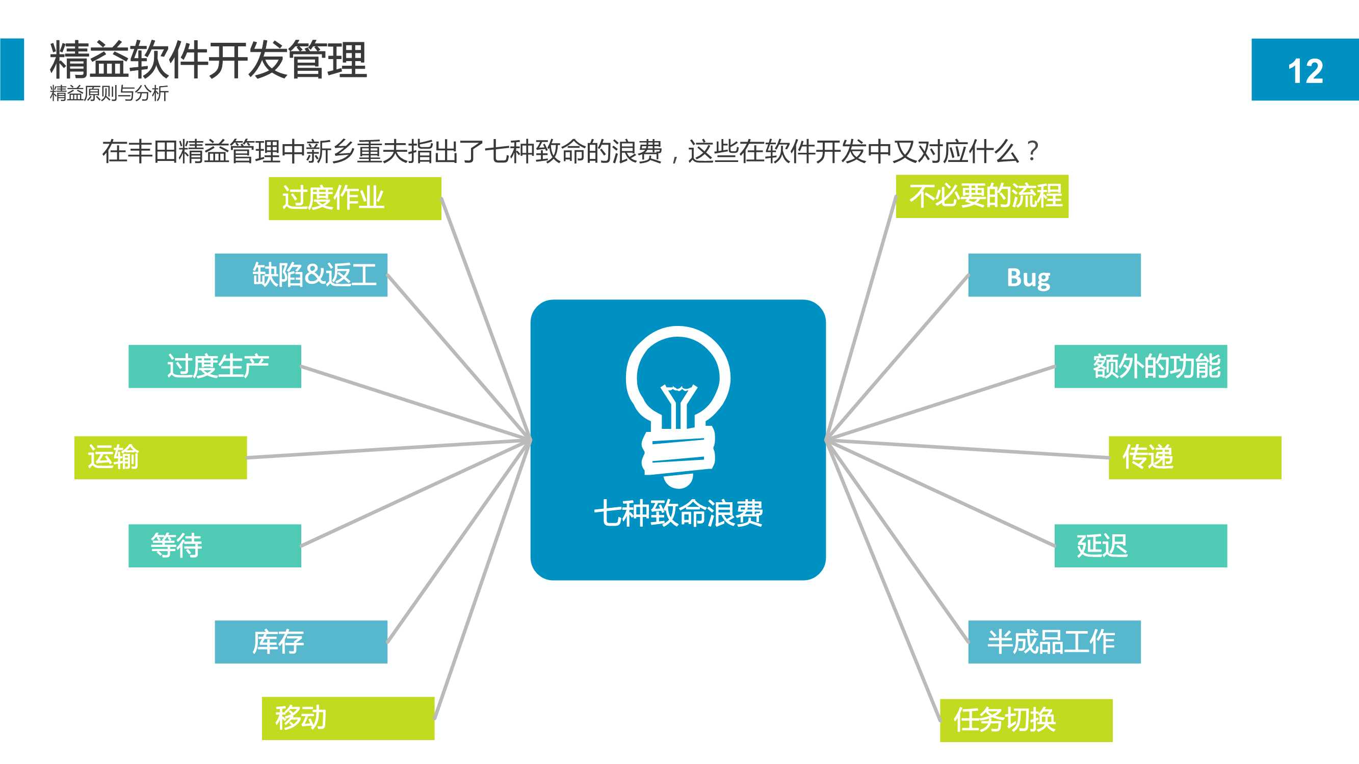 精益软件管理知识：项目开发流程和持续改进