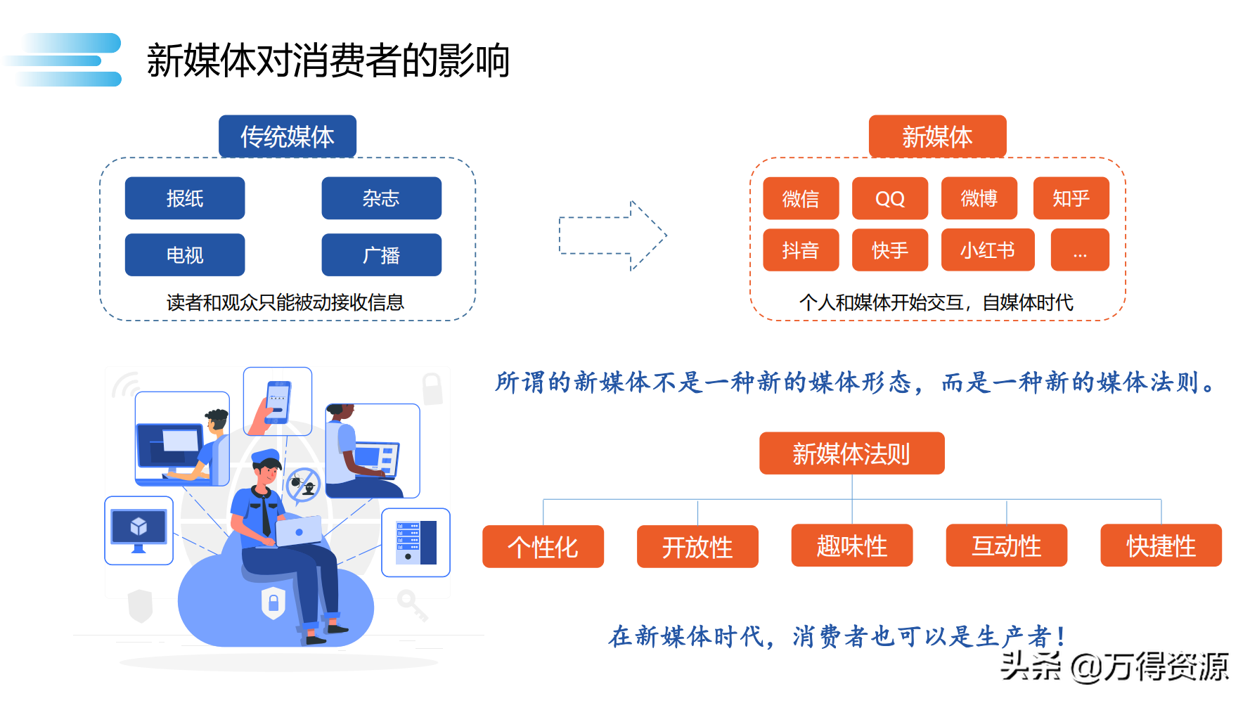 读书笔记《数字化转型》数字化转型规划和具体落地的方法，干货