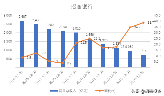 五位一體的財務分析體系