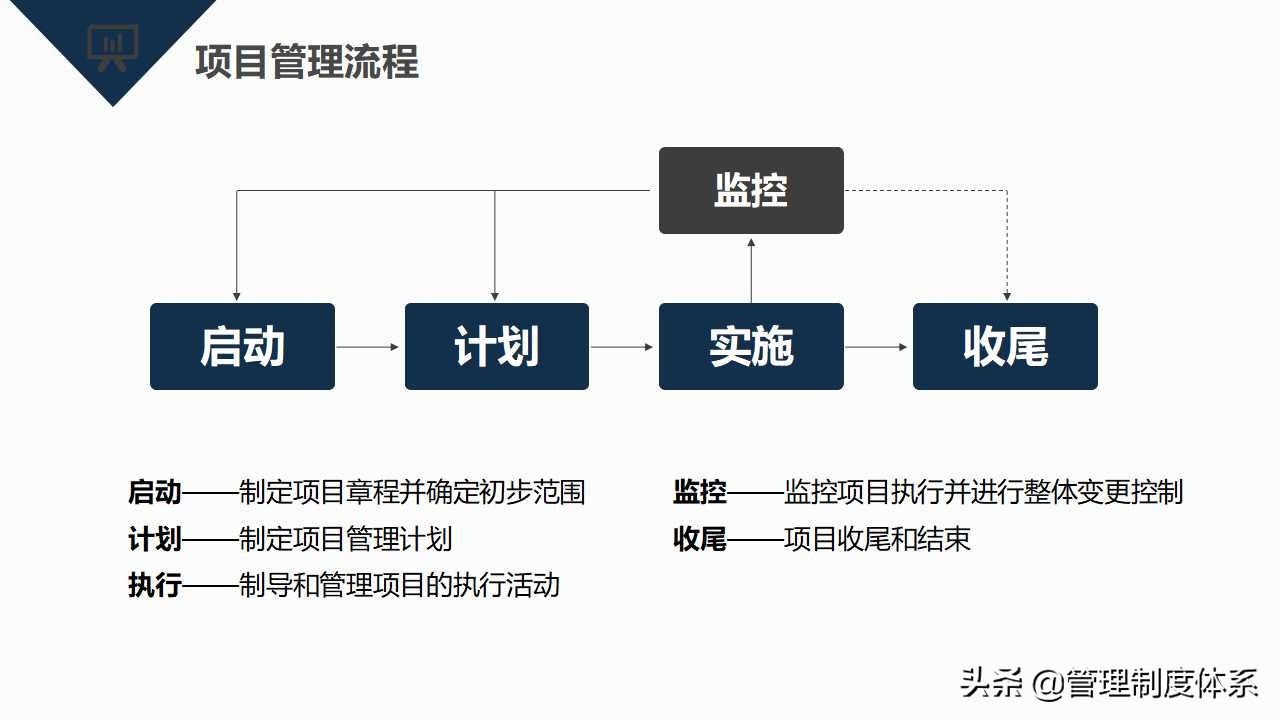 项目管理知识培训（39页）