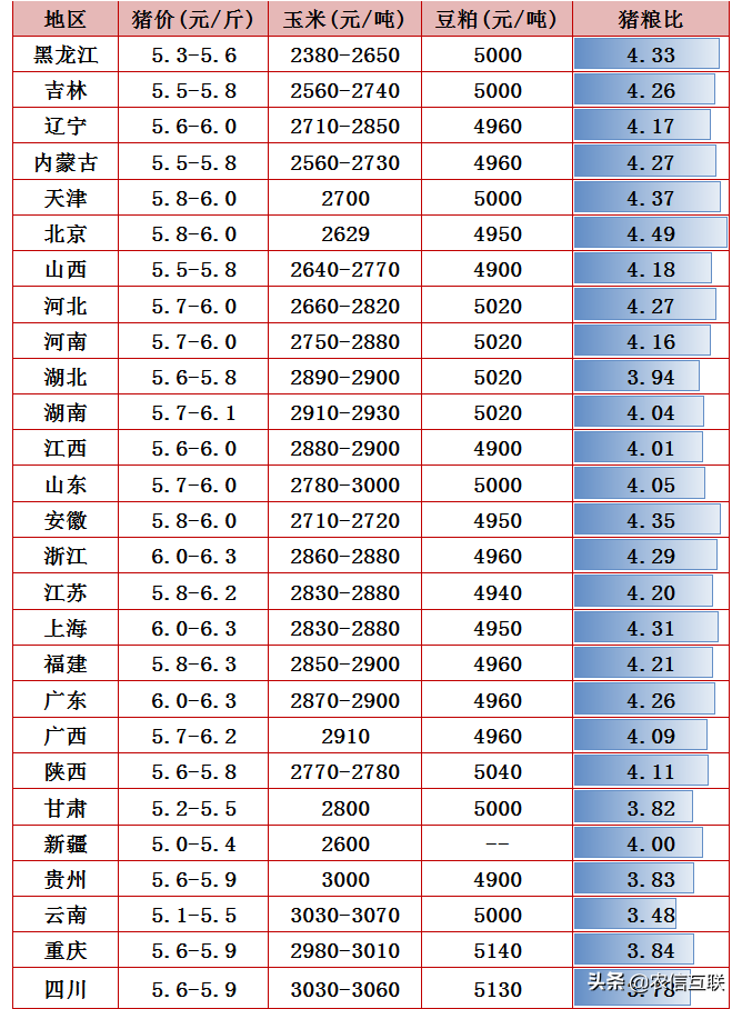 今日猪价行情｜猪价进入5元时代，生猪调运受阻，猪价要涨？