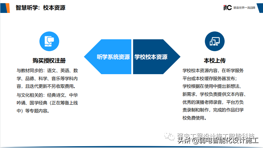 智慧校园整体解决方案（值得收藏）