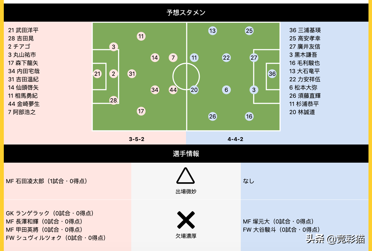 日本天皇杯預(yù)測(cè)（布海東：天皇杯 名古屋鯨八vs金澤！附日媒預(yù)測(cè)首發(fā)）