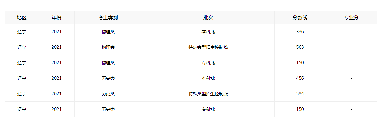 新高考“热门”的选科组合，优等生易拿高分，但中等生请慎选