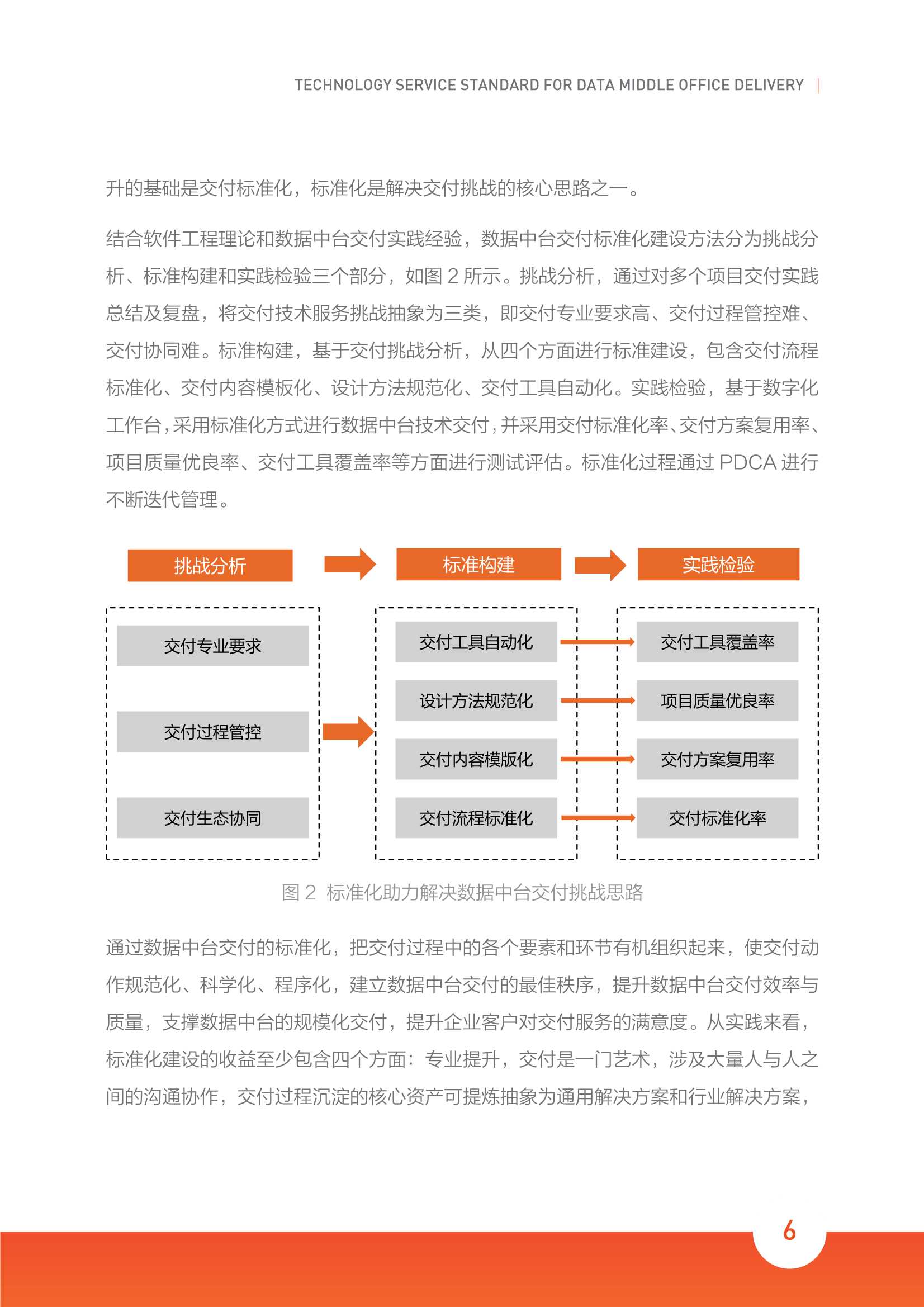 2022数据中台交付标准化白皮书（阿里云&埃森哲）